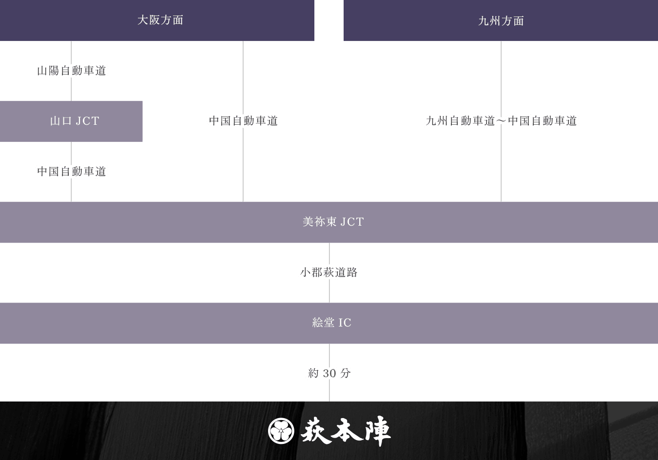 画像：車でお越しのお客様