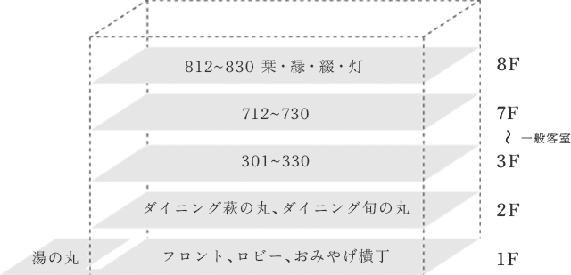 画像:立体図
